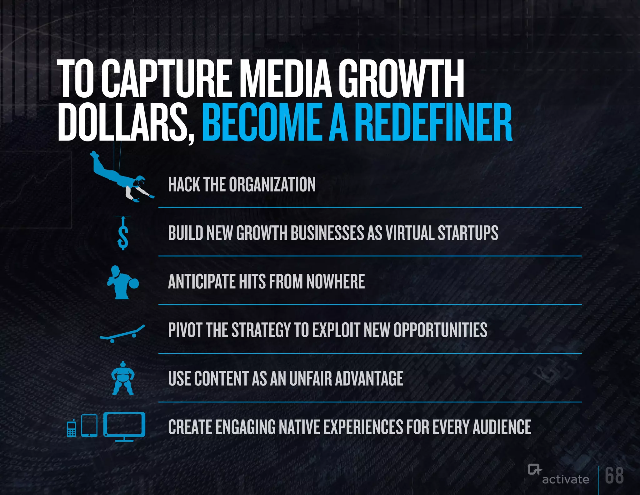 TO CAPTuRE MEDIA GROWTH
DOLLARS, BECOME A REDEFINER
      HACK THE ORGANIZATION

      BUILD NEW GROWTH BUSINESSES AS VIRTUAL STARTUPS

      ANTICIPATE HITS FROM NOWHERE

      PIVOT THE STRATEGY TO EXPLOIT NEW OPPORTUNITIES

      USE CONTENT AS AN UNFAIR ADVANTAGE

      CREATE ENGAGING NATIVE EXPERIENCES FOR EVERY AUDIENCE

                                                              68
 