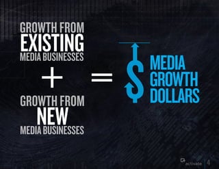 growth from
ExISTING
media businesses
                   MEDIA
                   GROWTH
growth from        DOLLARS
    NE...