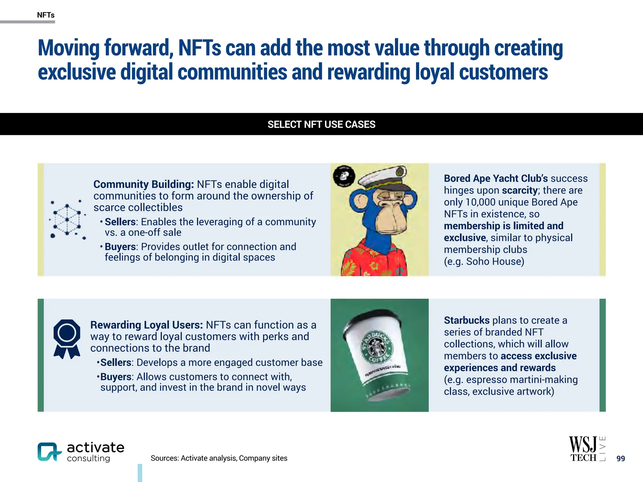 Moving forward, NFTs can add the most value through creating
exclusive digital communities and rewarding loyal customers
Sources: Activate analysis, Company sites
Community Building: NFTs enable digital
communities to form around the ownership of
scarce collectibles
• Sellers: Enables the leveraging of a community
vs. a one-off sale
• Buyers: Provides outlet for connection and
feelings of belonging in digital spaces
Bored Ape Yacht Club’s success
hinges upon scarcity; there are
only 10,000 unique Bored Ape
NFTs in existence, so
membership is limited and
exclusive, similar to physical
membership clubs
(e.g. Soho House)
Rewarding Loyal Users: NFTs can function as a
way to reward loyal customers with perks and
connections to the brand
•Sellers: Develops a more engaged customer base
•Buyers: Allows customers to connect with,
support, and invest in the brand in novel ways
Starbucks plans to create a
series of branded NFT
collections, which will allow
members to access exclusive
experiences and rewards
(e.g. espresso martini-making
class, exclusive artwork)
￼
99
SELECT NFT USE CASES
NFTs
 