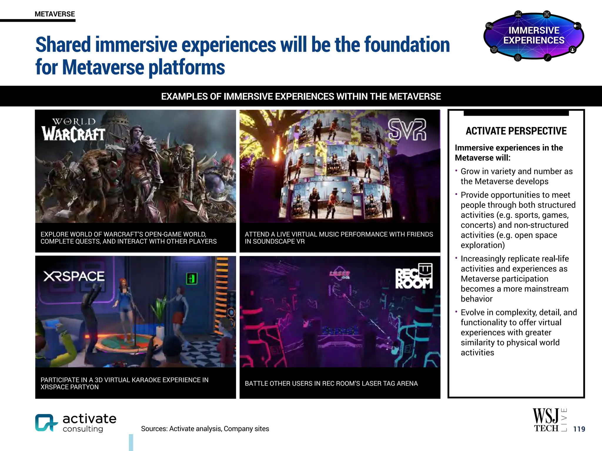 EXPLORE WORLD OF WARCRAFT’S OPEN-GAME WORLD,
COMPLETE QUESTS, AND INTERACT WITH OTHER PLAYERS
ATTEND A LIVE VIRTUAL MUSIC PERFORMANCE WITH FRIENDS
IN SOUNDSCAPE VR
PARTICIPATE IN A 3D VIRTUAL KARAOKE EXPERIENCE IN
XRSPACE PARTYON
BATTLE OTHER USERS IN REC ROOM’S LASER TAG ARENA
Shared immersive experiences will be the foundation
for Metaverse platforms
￼
119
METAVERSE
Sources: Activate analysis, Company sites
EXAMPLES OF IMMERSIVE EXPERIENCES WITHIN THE METAVERSE
ACTIVATE PERSPECTIVE
Immersive experiences in the
Metaverse will:
• Grow in variety and number as
the Metaverse develops
• Provide opportunities to meet
people through both structured
activities (e.g. sports, games,
concerts) and non-structured
activities (e.g. open space
exploration)
• Increasingly replicate real-life
activities and experiences as
Metaverse participation
becomes a more mainstream
behavior
• Evolve in complexity, detail, and
functionality to offer virtual
experiences with greater
similarity to physical world
activities
IMMERSIVE
EXPERIENCES
 