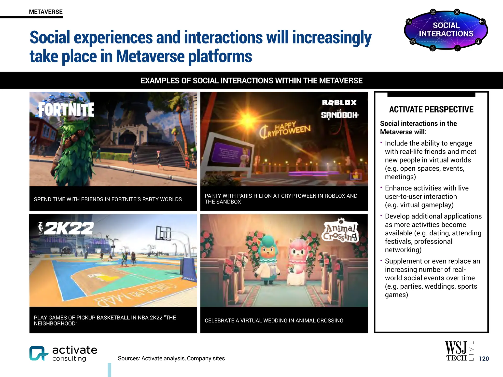 SPEND TIME WITH FRIENDS IN FORTNITE’S PARTY WORLDS
PARTY WITH PARIS HILTON AT CRYPTOWEEN IN ROBLOX AND
THE SANDBOX
PLAY GAMES OF PICKUP BASKETBALL IN NBA 2K22 “THE
NEIGHBORHOOD”
CELEBRATE A VIRTUAL WEDDING IN ANIMAL CROSSING
Social experiences and interactions will increasingly
take place in Metaverse platforms
￼
120
METAVERSE
Sources: Activate analysis, Company sites
EXAMPLES OF SOCIAL INTERACTIONS WITHIN THE METAVERSE
ACTIVATE PERSPECTIVE
Social interactions in the
Metaverse will:
• Include the ability to engage
with real-life friends and meet
new people in virtual worlds
(e.g. open spaces, events,
meetings)
• Enhance activities with live
user-to-user interaction
(e.g. virtual gameplay)
• Develop additional applications
as more activities become
available (e.g. dating, attending
festivals, professional
networking)
• Supplement or even replace an
increasing number of real-
world social events over time
(e.g. parties, weddings, sports
games)
SOCIAL
INTERACTIONS
 