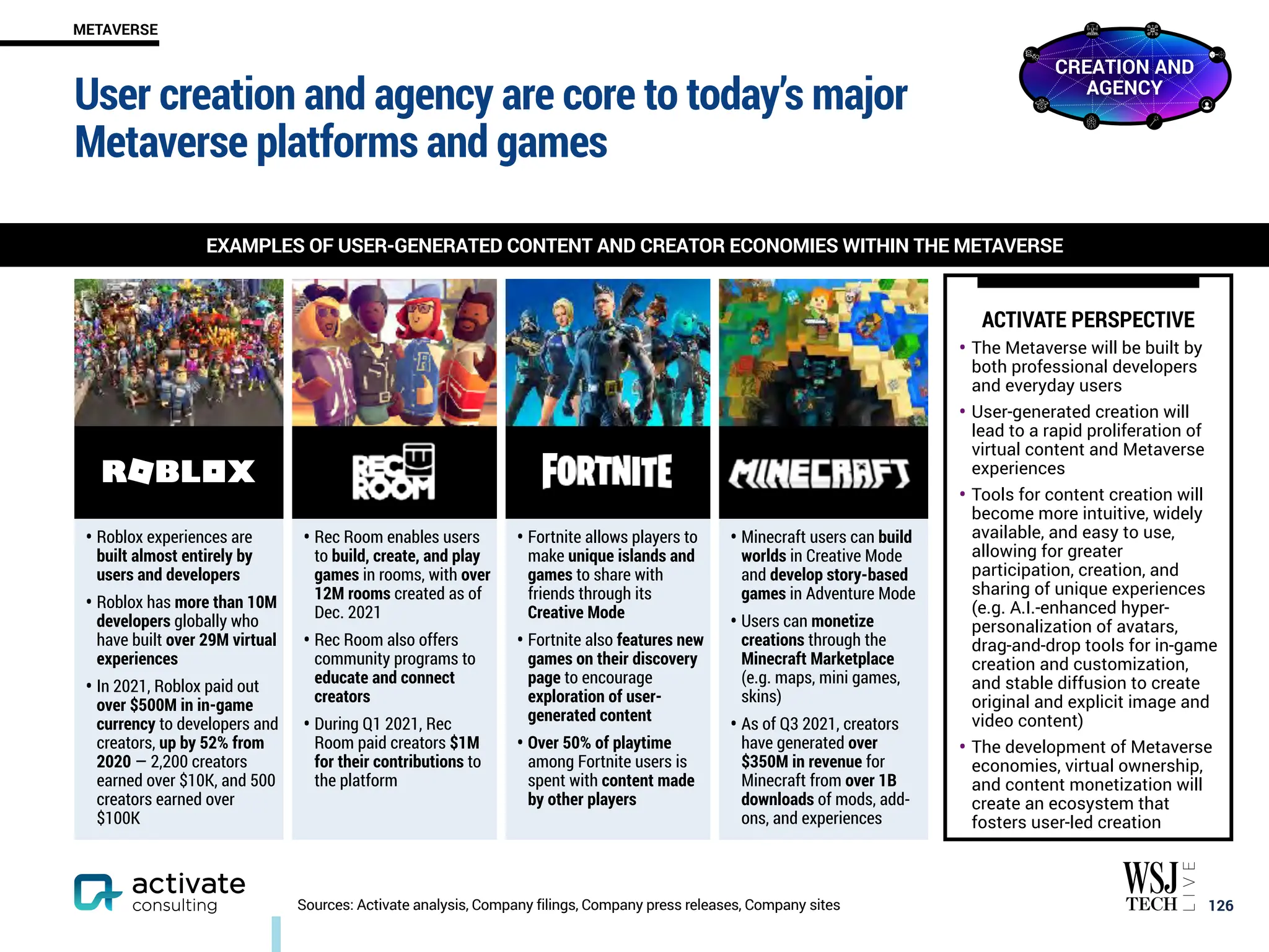 User creation and agency are core to today’s major
Metaverse platforms and games
￼
126
ROBOTO BOLD 16PT, ROBOTO REGULAR 16 PT
METAVERSE
Sources: Activate analysis, Company filings, Company press releases, Company sites
• Roblox experiences are
built almost entirely by
users and developers
• Roblox has more than 10M
developers globally who
have built over 29M virtual
experiences
• In 2021, Roblox paid out
over $500M in in-game
currency to developers and
creators, up by 52% from
2020 — 2,200 creators
earned over $10K, and 500
creators earned over
$100K
• Rec Room enables users
to build, create, and play
games in rooms, with over
12M rooms created as of
Dec. 2021
• Rec Room also offers
community programs to
educate and connect
creators
• During Q1 2021, Rec
Room paid creators $1M
for their contributions to
the platform
• Fortnite allows players to
make unique islands and
games to share with
friends through its
Creative Mode
• Fortnite also features new
games on their discovery
page to encourage
exploration of user-
generated content
• Over 50% of playtime
among Fortnite users is
spent with content made
by other players
• Minecraft users can build
worlds in Creative Mode
and develop story-based
games in Adventure Mode
• Users can monetize
creations through the
Minecraft Marketplace
(e.g. maps, mini games,
skins)
• As of Q3 2021, creators
have generated over
$350M in revenue for
Minecraft from over 1B
downloads of mods, add-
ons, and experiences
EXAMPLES OF USER-GENERATED CONTENT AND CREATOR ECONOMIES WITHIN THE METAVERSE
ACTIVATE PERSPECTIVE
• The Metaverse will be built by
both professional developers
and everyday users
• User-generated creation will
lead to a rapid proliferation of
virtual content and Metaverse
experiences
• Tools for content creation will
become more intuitive, widely
available, and easy to use,
allowing for greater
participation, creation, and
sharing of unique experiences
(e.g. A.I.-enhanced hyper-
personalization of avatars,
drag-and-drop tools for in-game
creation and customization,
and stable diffusion to create
original and explicit image and
video content)
• The development of Metaverse
economies, virtual ownership,
and content monetization will
create an ecosystem that
fosters user-led creation
CREATION AND
AGENCY
 