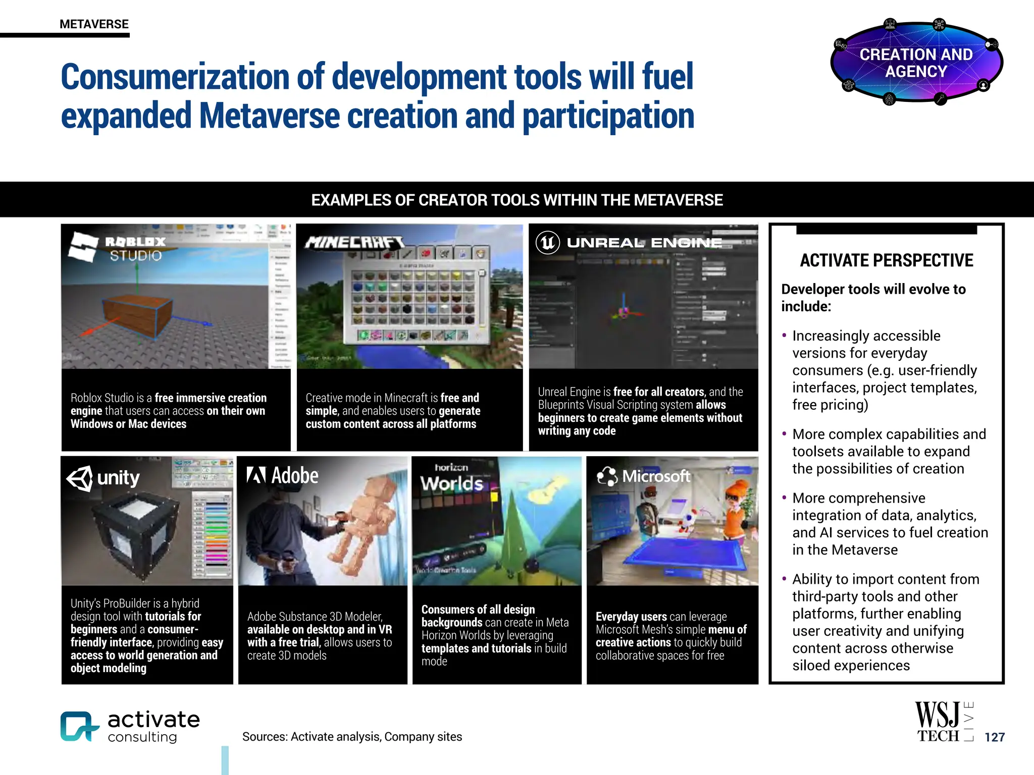 Unity’s ProBuilder is a hybrid
design tool with tutorials for
beginners and a consumer-
friendly interface, providing easy
access to world generation and
object modeling
Adobe Substance 3D Modeler,
available on desktop and in VR
with a free trial, allows users to
create 3D models
Consumers of all design
backgrounds can create in Meta
Horizon Worlds by leveraging
templates and tutorials in build
mode
Everyday users can leverage
Microsoft Mesh’s simple menu of
creative actions to quickly build
collaborative spaces for free
Roblox Studio is a free immersive creation
engine that users can access on their own
Windows or Mac devices
Creative mode in Minecraft is free and
simple, and enables users to generate
custom content across all platforms
Unreal Engine is free for all creators, and the
Blueprints Visual Scripting system allows
beginners to create game elements without
writing any code
Consumerization of development tools will fuel
expanded Metaverse creation and participation
￼
127
ROBOTO BOLD 16PT, ROBOTO REGULAR 16 PT
METAVERSE
Sources: Activate analysis, Company sites
EXAMPLES OF CREATOR TOOLS WITHIN THE METAVERSE
ACTIVATE PERSPECTIVE
Developer tools will evolve to
include:
• Increasingly accessible
versions for everyday
consumers (e.g. user-friendly
interfaces, project templates,
free pricing)
• More complex capabilities and
toolsets available to expand
the possibilities of creation
• More comprehensive
integration of data, analytics,
and AI services to fuel creation
in the Metaverse
• Ability to import content from
third-party tools and other
platforms, further enabling
user creativity and unifying
content across otherwise
siloed experiences
CREATION AND
AGENCY
 