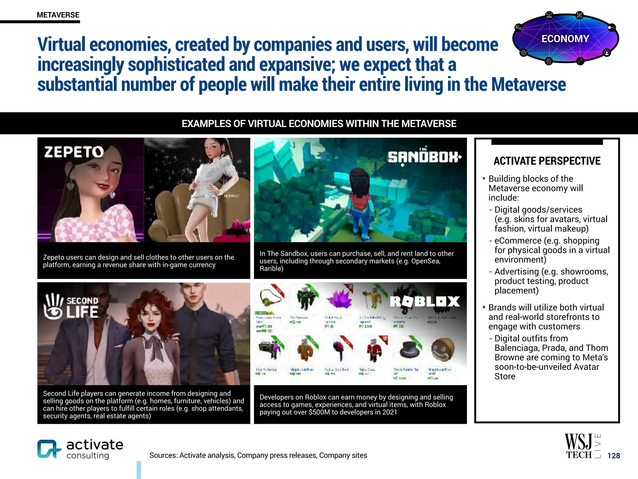 Virtual economies, created by companies and users, will become
increasingly sophisticated and expansive; we expect that a
substantial number of people will make their entire living in the Metaverse
Zepeto users can design and sell clothes to other users on the
platform, earning a revenue share with in-game currency
In The Sandbox, users can purchase, sell, and rent land to other
users, including through secondary markets (e.g. OpenSea,
Rarible)
Second Life players can generate income from designing and
selling goods on the platform (e.g. homes, furniture, vehicles) and
can hire other players to fulfill certain roles (e.g. shop attendants,
security agents, real estate agents)
Developers on Roblox can earn money by designing and selling
access to games, experiences, and virtual items, with Roblox
paying out over $500M to developers in 2021
￼
128
EXAMPLES OF VIRTUAL ECONOMIES WITHIN THE METAVERSE
METAVERSE
Sources: Activate analysis, Company press releases, Company sites
ACTIVATE PERSPECTIVE
• Building blocks of the
Metaverse economy will
include:
- Digital goods/services
(e.g. skins for avatars, virtual
fashion, virtual makeup)
- eCommerce (e.g. shopping
for physical goods in a virtual
environment)
- Advertising (e.g. showrooms,
product testing, product
placement)
• Brands will utilize both virtual
and real-world storefronts to
engage with customers
- Digital outfits from
Balenciaga, Prada, and Thom
Browne are coming to Meta's
soon-to-be-unveiled Avatar
Store
ECONOMY
 