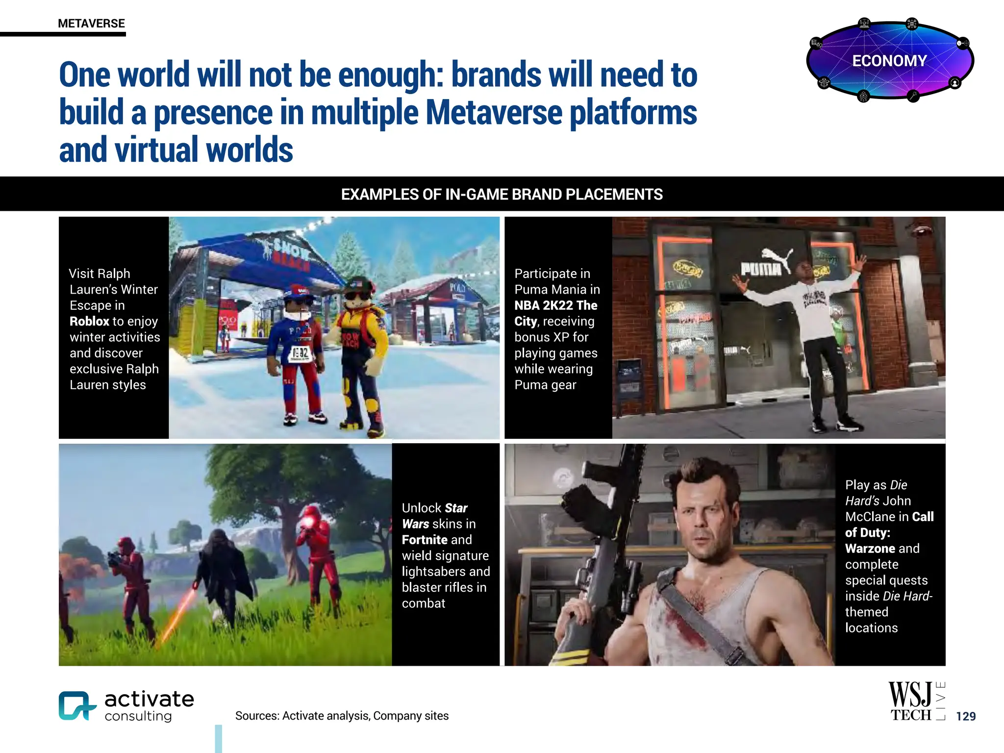 One world will not be enough: brands will need to
build a presence in multiple Metaverse platforms
and virtual worlds
￼
129
ROBOTO BOLD 16PT, ROBOTO REGULAR 16 PT
METAVERSE
Sources: Activate analysis, Company sites
Visit Ralph
Lauren’s Winter
Escape in
Roblox to enjoy
winter activities
and discover
exclusive Ralph
Lauren styles
Participate in
Puma Mania in
NBA 2K22 The
City, receiving
bonus XP for
playing games
while wearing
Puma gear
Unlock Star
Wars skins in
Fortnite and
wield signature
lightsabers and
blaster rifles in
combat
Play as Die
Hard’s John
McClane in Call
of Duty:
Warzone and
complete
special quests
inside Die Hard-
themed
locations
EXAMPLES OF IN-GAME BRAND PLACEMENTS
ECONOMY
 