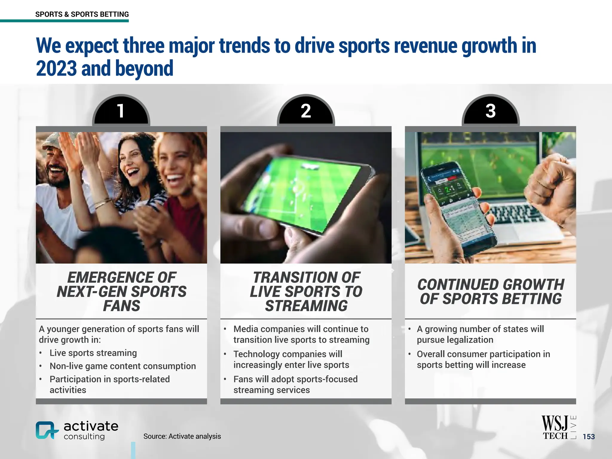 We expect three major trends to drive sports revenue growth in
2023 and beyond
￼
153
SPORTS & SPORTS BETTING
Source: Activate analysis
1 2 3
EMERGENCE OF
NEXT-GEN SPORTS
FANS
TRANSITION OF
LIVE SPORTS TO
STREAMING
CONTINUED GROWTH
OF SPORTS BETTING
A younger generation of sports fans will
drive growth in:
• Live sports streaming
• Non-live game content consumption
• Participation in sports-related
activities
• Media companies will continue to
transition live sports to streaming
• Technology companies will
increasingly enter live sports
• Fans will adopt sports-focused
streaming services
• A growing number of states will
pursue legalization
• Overall consumer participation in
sports betting will increase
 