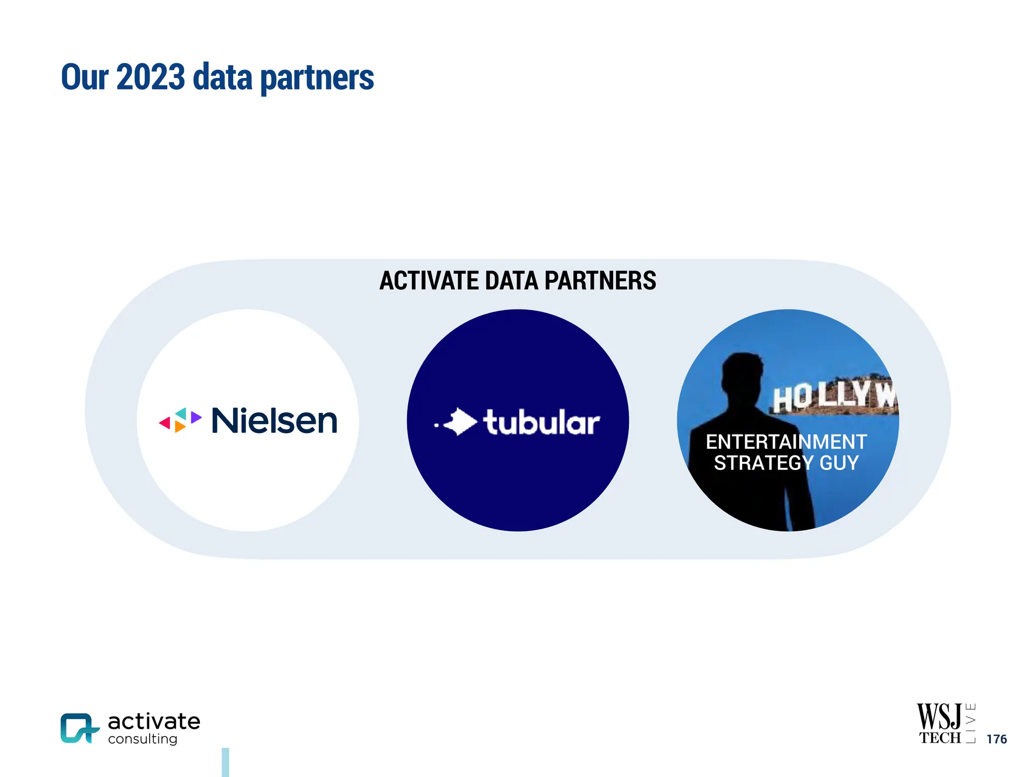 Our 2023 data partners
￼
176
ACTIVATE DATA PARTNERS
ENTERTAINMENT
STRATEGY GUY
 