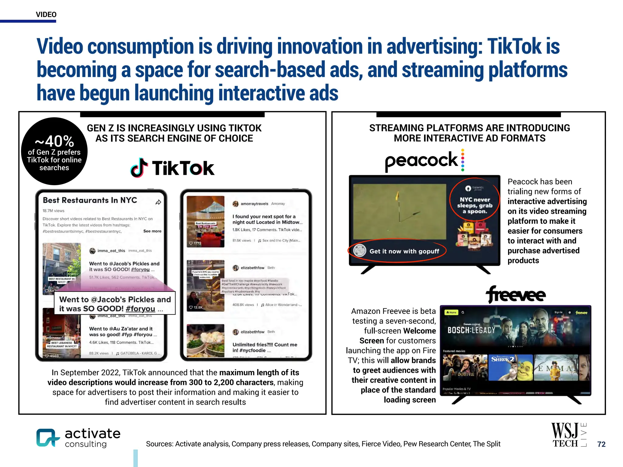 Video consumption is driving innovation in advertising: TikTok is
becoming a space for search-based ads, and streaming platforms
have begun launching interactive ads
￼
72
Peacock has been
trialing new forms of
interactive advertising
on its video streaming
platform to make it
easier for consumers
to interact with and
purchase advertised
products
Amazon Freevee is beta
testing a seven-second,
full-screen Welcome
Screen for customers
launching the app on Fire
TV; this will allow brands
to greet audiences with
their creative content in
place of the standard
loading screen
~40%
of Gen Z prefers
TikTok for online
searches
STREAMING PLATFORMS ARE INTRODUCING
MORE INTERACTIVE AD FORMATS
GEN Z IS INCREASINGLY USING TIKTOK
AS ITS SEARCH ENGINE OF CHOICE
Get it now with gopuff
Sources: Activate analysis, Company press releases, Company sites, Fierce Video, Pew Research Center, The Split
In September 2022, TikTok announced that the maximum length of its
video descriptions would increase from 300 to 2,200 characters, making
space for advertisers to post their information and making it easier to
find advertiser content in search results
VIDEO
 
