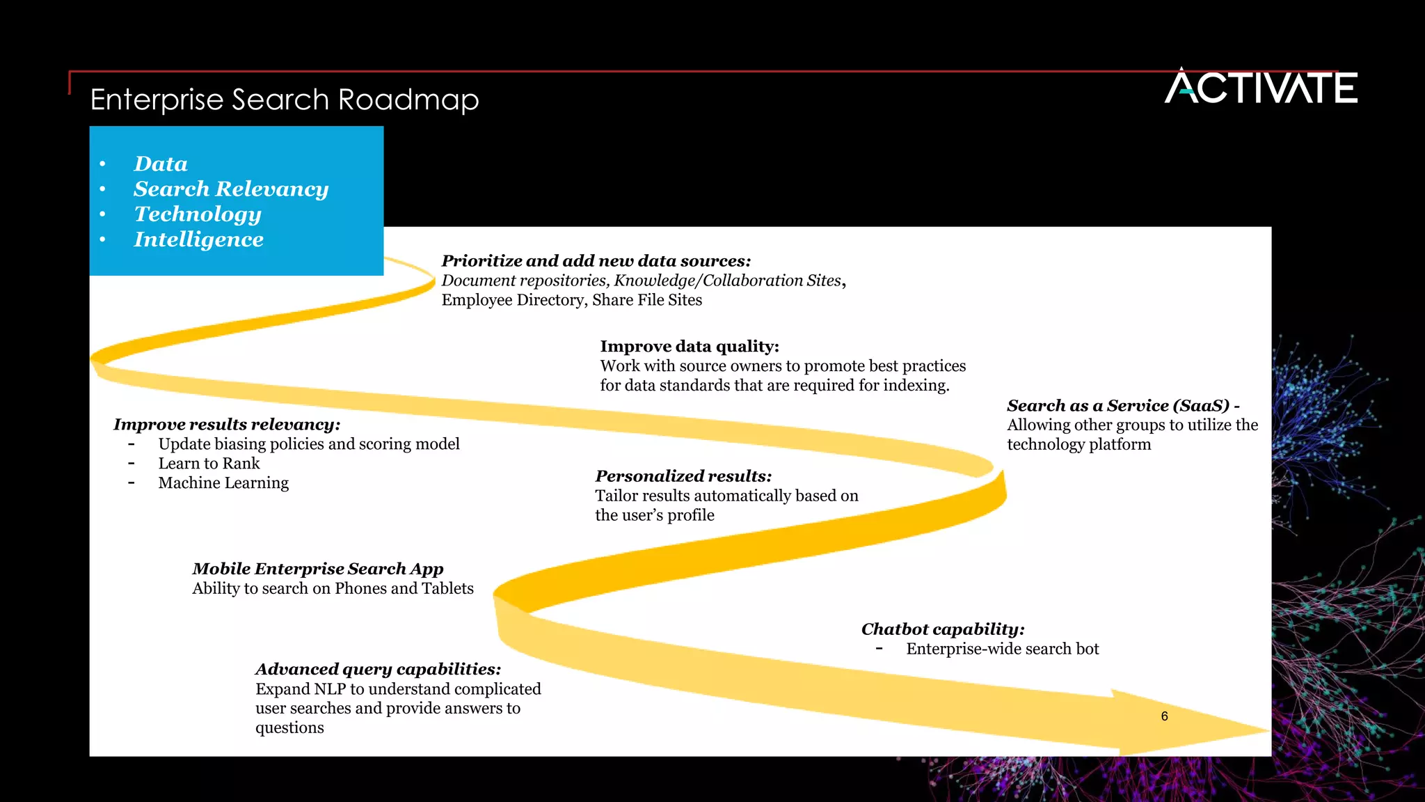 PwC
Enterprise Search Roadmap
• Data
• Search Relevancy
• Technology
• Intelligence
Prioritize and add new data sources:
Document repositories, Knowledge/Collaboration Sites,
Employee Directory, Share File Sites
Improve data quality:
Work with source owners to promote best practices
for data standards that are required for indexing.
Search as a Service (SaaS) -
Allowing other groups to utilize the
technology platform
Improve results relevancy:
- Update biasing policies and scoring model
- Learn to Rank
- Machine Learning Personalized results:
Tailor results automatically based on
the user’s profile
Chatbot capability:
- Enterprise-wide search bot
Advanced query capabilities:
Expand NLP to understand complicated
user searches and provide answers to
questions
Mobile Enterprise Search App
Ability to search on Phones and Tablets
6
 