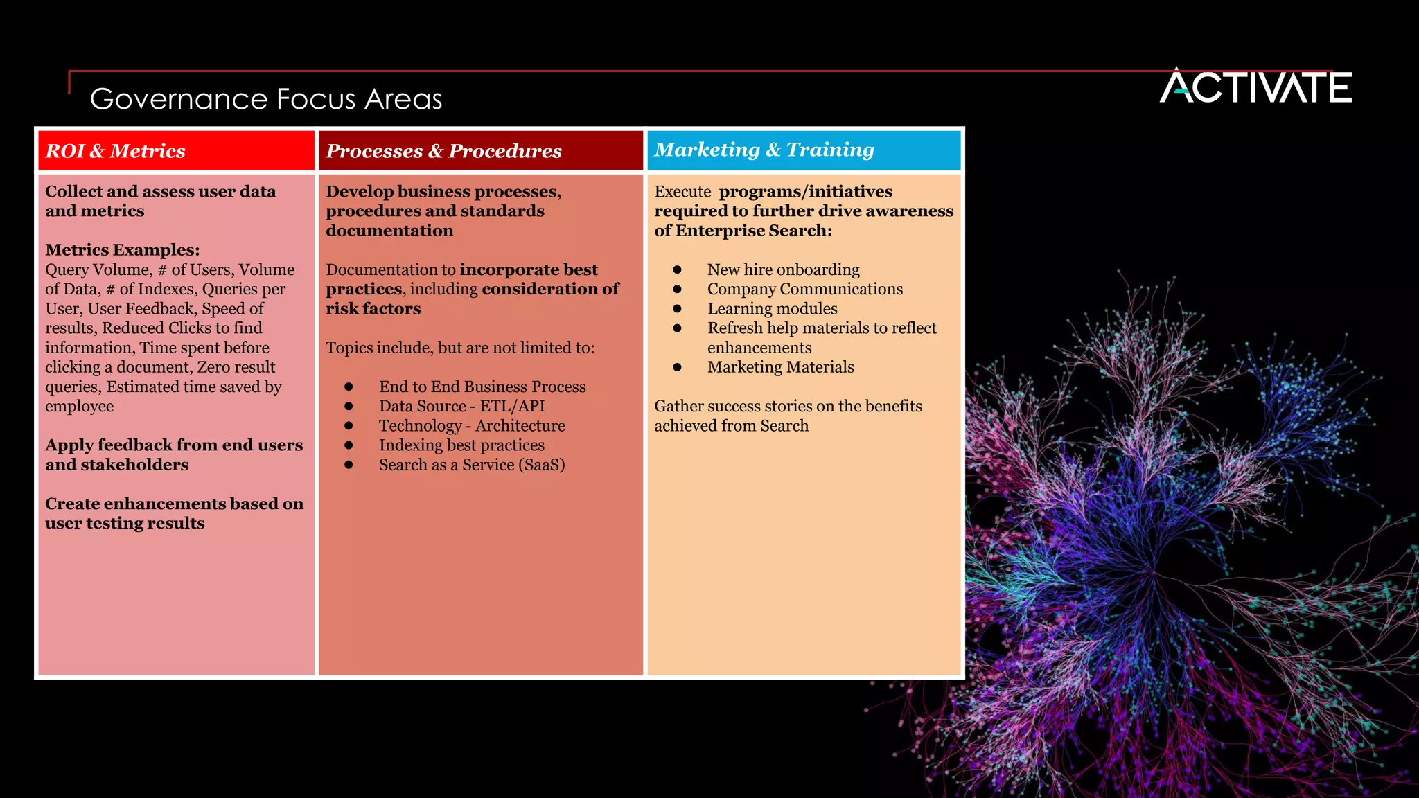 PwC
Governance Focus Areas
ROI & Metrics Processes & Procedures Marketing & Training
Collect and assess user data
and metrics
Metrics Examples:
Query Volume, # of Users, Volume
of Data, # of Indexes, Queries per
User, User Feedback, Speed of
results, Reduced Clicks to find
information, Time spent before
clicking a document, Zero result
queries, Estimated time saved by
employee
Apply feedback from end users
and stakeholders
Create enhancements based on
user testing results
Develop business processes,
procedures and standards
documentation
Documentation to incorporate best
practices, including consideration of
risk factors
Topics include, but are not limited to:
● End to End Business Process
● Data Source - ETL/API
● Technology - Architecture
● Indexing best practices
● Search as a Service (SaaS)
Execute programs/initiatives
required to further drive awareness
of Enterprise Search:
● New hire onboarding
● Company Communications
● Learning modules
● Refresh help materials to reflect
enhancements
● Marketing Materials
Gather success stories on the benefits
achieved from Search
7
 