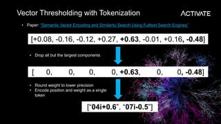 Semantic Vector Math Vectors in Search - Towards More Semantic Matching | PPTX