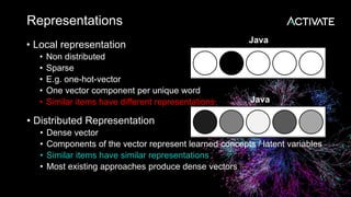 Vectors in Search - Towards More Semantic Matching | PPTX