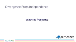 Divergence From Independence
docLength*totalTermFrequency/numberOfFieldTokens
expected frequency
 