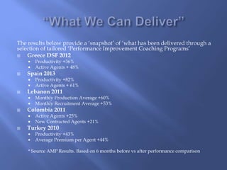 The results below provide a ‘snapshot’ of ‘what has been delivered through a 
selection of tailored ‘Performance Improvement Coaching Programs’ 
 Greece DSF 2012 
 Productivity +36% 
 Active Agents + 48% 
 Spain 2013 
 Productivity +82% 
 Active Agents + 61% 
 Lebanon 2011 
 Monthly Production Average +60% 
 Monthly Recruitment Average +53% 
 Colombia 2011 
 Active Agents +25% 
 New Contracted Agents +21% 
 Turkey 2010 
 Productivity +43% 
 Average Premium per Agent +44% 
* Source AMP Results. Based on 6 months before vs after performance comparison 
 