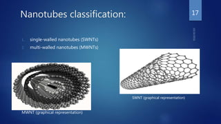 Nanotubes classification:
1. single-walled nanotubes (SWNTs)
2. multi-walled nanotubes (MWNTs)
SWNT (graphical representation)
MWNT (graphical representation)
17
 
