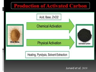 Activated carbon | PPTX