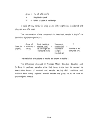 Area =
h
W =
1
/2 x h x W (mm2
)
Height of a peak
Width of peak at half height
In case of very narrow or sharp peaks only height was considered and
taken as area of a peak.
The concentration of the compounds in desorbed sample in (pg/m3
) is
calculated by following formula :
The statistical evaluations of results are shown in Table 1.
The differences observed in Average Mean, Standard Deviation and
% Error in replicate samples show that these errors may be caused by
evaporation losses of standard and sample, varying G.C. conditions and
mannual error during injection. Further studies are going on at the time of
preparing this writeup.
Cone, of Peak height of Volume of
Cone, in = standard x sample (mm) x sample (pi) x
(ng/m3
) (in ng) T e a k height of Volume of
standard (mm) sample
injected (pi)
1
Volume of air
sampled (m3
)
19 6. A
 