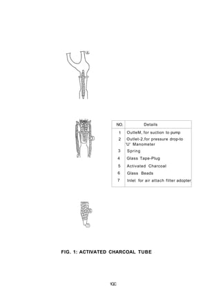 NO. Details
1 OutleM, for suction to pump
2 Outlet-2,for pressure drop-to
'U' Manometer
3 Spring
4 Glass Tape-Plug
5 Activated Charcoal
6 Glass Beads
7 Inlet for air attach filter adopter
FIG. 1: ACTIVATED CHARCOAL TUBE
1QC
 