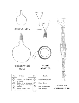 Details
Activated Charcoal
Glass Beads
Inlet for air attach
filter adopter
SAMPLE VIAL
FILTER
ADOPTER
Details
Outlet-1, for sucktion-
to pump
Outlet-2, for pressure
drop-to 'U' Manomete
Spring
Glass Tape - Plug
ACTIVATED
CHARCOAL TUBE
 