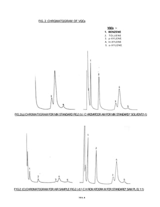 FlG,2(g):CHR0MAT0GRAM FOR MIX STANDARD FlG.2 (b):
C HROMATOGR AM FOR MIX STANDARD-*-
SOLVENT(1-1)
FIG. 2 :CHRQMATQGRAM OF VQCs
VQCs :-
1. BENZENE
2. TOLUENE
3. p-XYLENE
A. tn-XYLENE
5. o - X Y L E N E
F1G.2: (C):CHR0MAT0GRAM FOR AIR SAMPLE FIG.2 ( d) '• C H ROM ATOGRA M FOR STANDARD* SAM PL E( 1:1)
19 6. A
 
