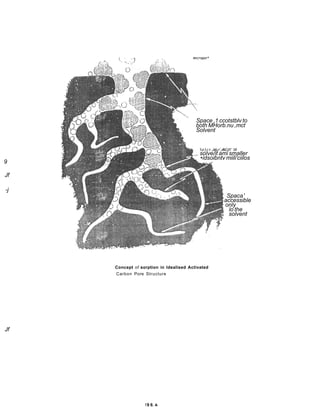 9
Jf
-j
Concept of sorption in Idealised Activated
Carbon Pore Structure
Jf
19 6. A
mncropor*
Space ,1 ccotstblv to
both MHorb.nu ,mct
Solvent
Spjcv ,iei;«',s&i()/t' 10
solve/it ami smaller
•idsoibntv miili'ciilos
Spaca '
accessible
only
lo the
solvent
 