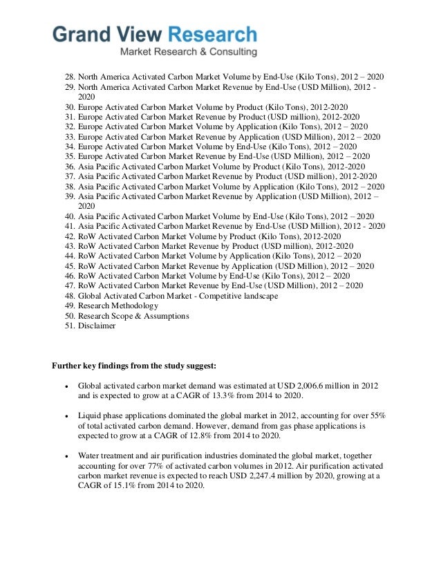 global activated carbon market to 2014 Global activated carbon market - growth, trends, and forecasts the global activated carbon market was valued at carbon dominated the global demand in 2014. global activated carbon market to 2014 Global activated carbon market - growth, trends, and forecasts the global activated carbon market was valued at carbon dominated the global demand in 2014.