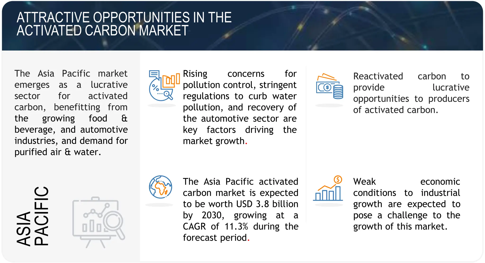 Activated Carbon Market Industry Size & Share Upcoming Trends.pptx