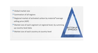 Activated Carbon Market Industry Size & Share Upcoming Trends.pptx
