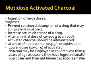 Activated_Charcoal | PPTX
