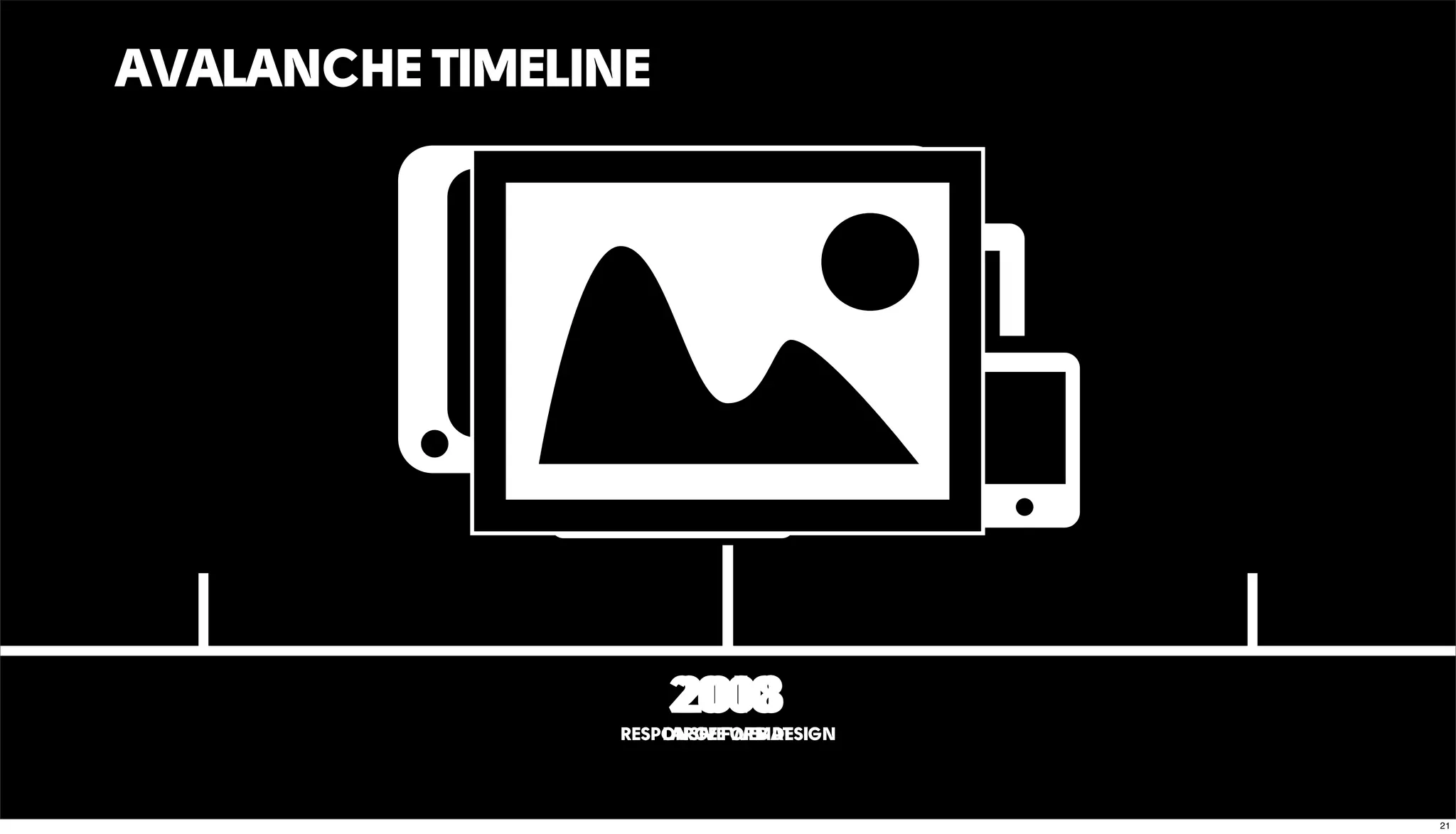 AVALANCHE TIMELINE
2010
RESPONSIVE WEB DESIGN
2008
LARGE FORMAT
21
 
