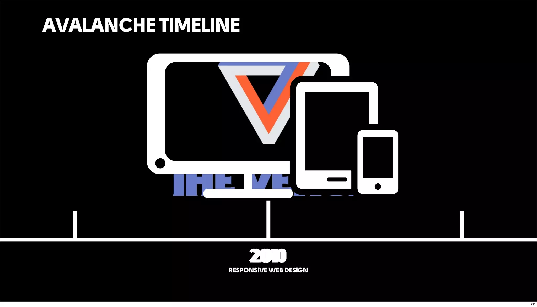 AVALANCHE TIMELINE
20112010
RESPONSIVE WEB DESIGN
22
 