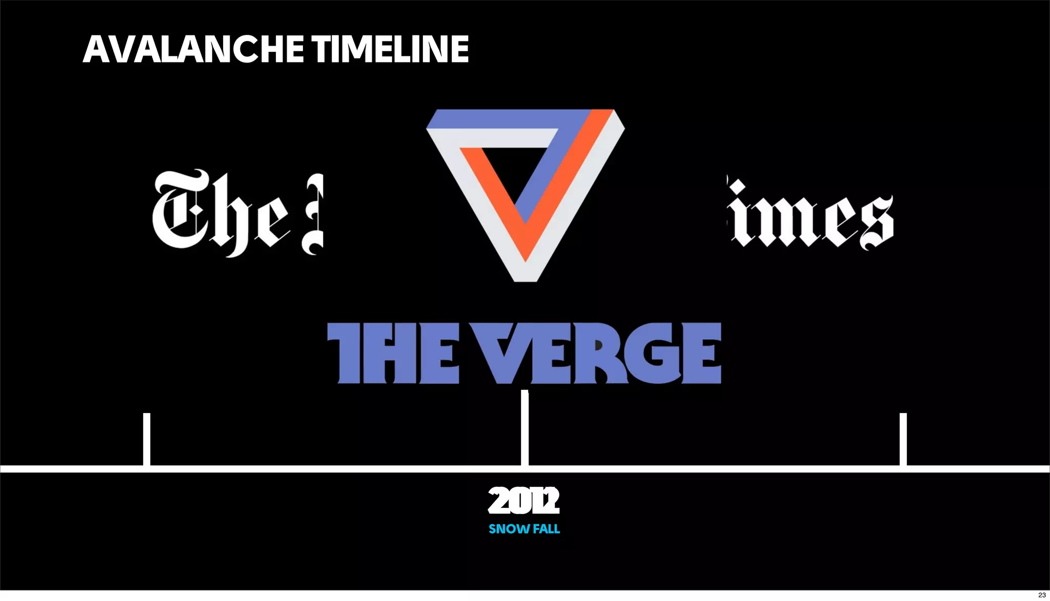 AVALANCHE TIMELINE
2012
SNOW FALL
2011
23
 
