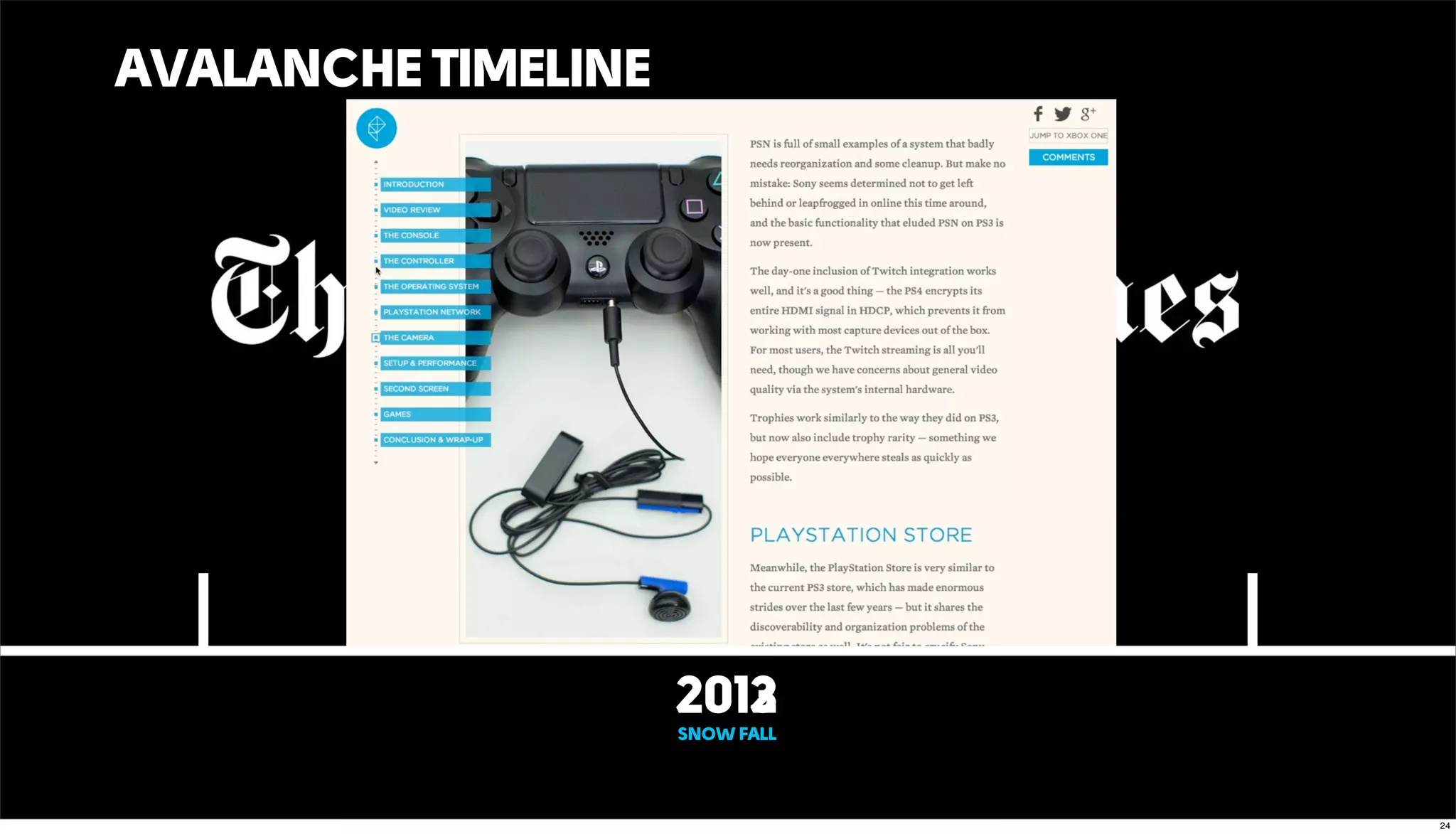 AVALANCHE TIMELINE
2012
SNOW FALL
2013
24
 