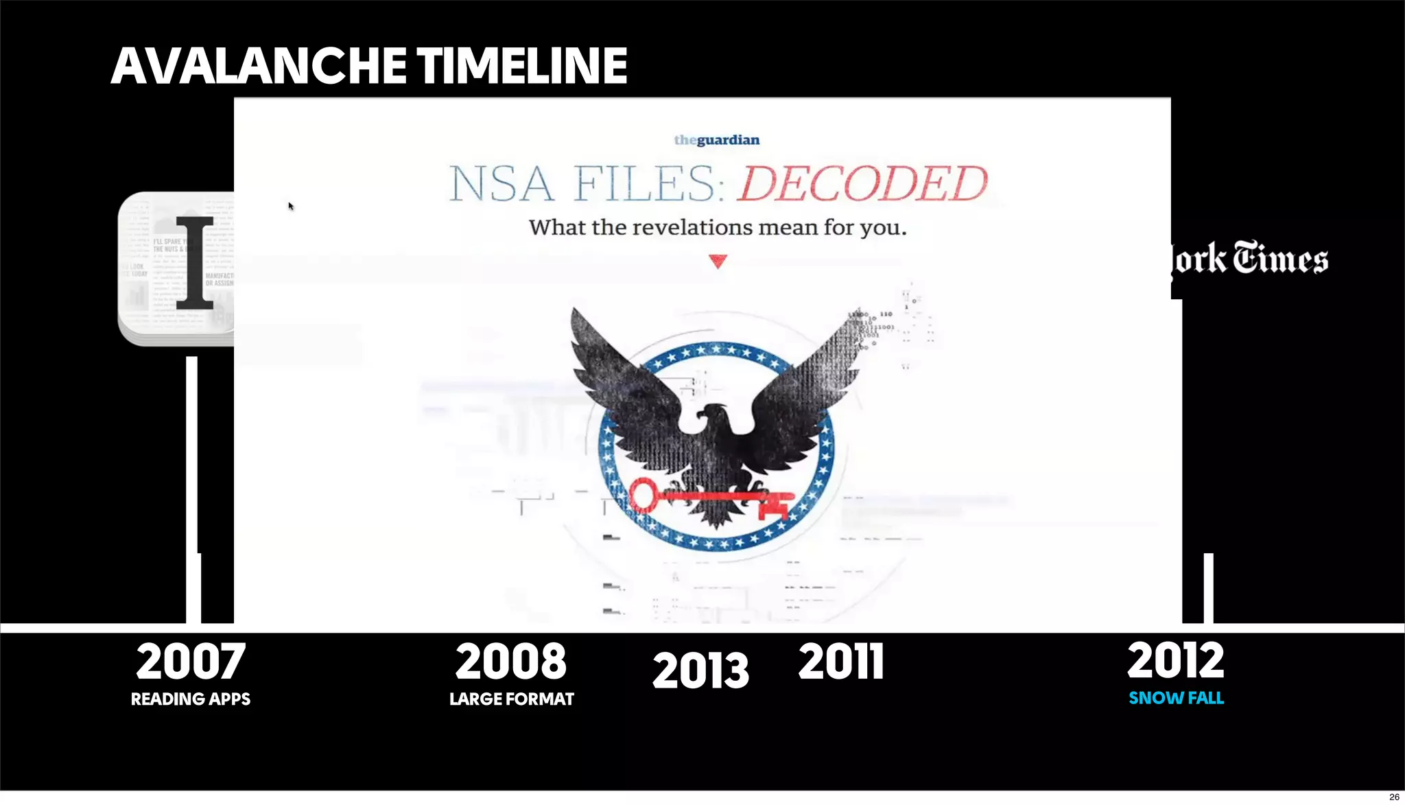 AVALANCHE TIMELINE
2008
LARGE FORMAT
2007
READING APPS
2011 2012
SNOW FALL
2013
26
 