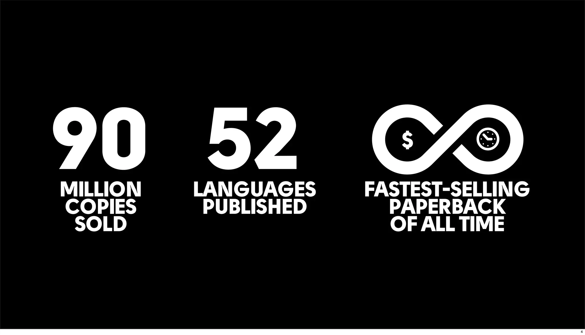90 52MILLION
COPIES
SOLD
LANGUAGES
PUBLISHED
FASTEST-SELLING
PAPERBACK
OF ALL TIME
$
4
 