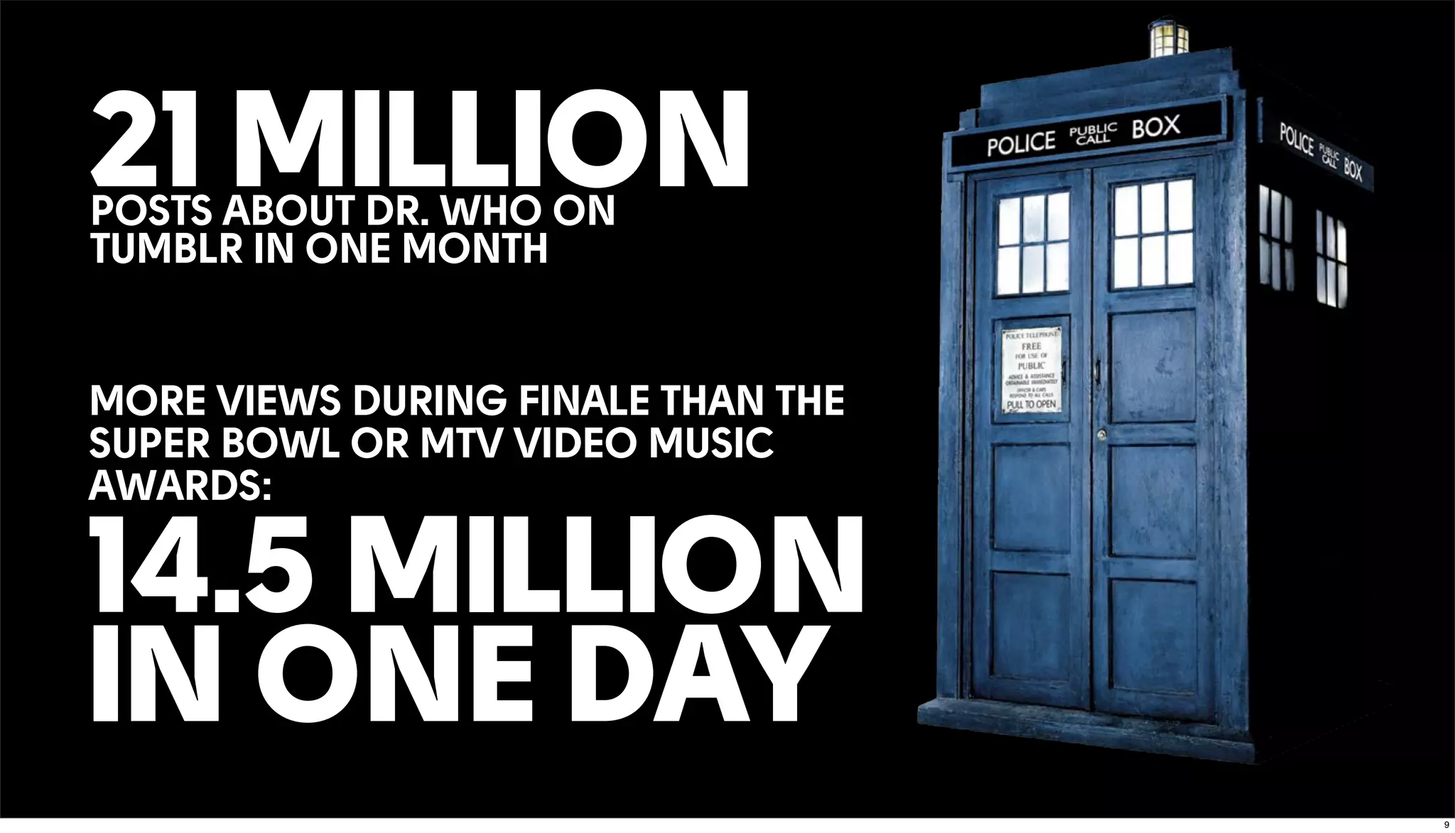 21 MILLIONPOSTS ABOUT DR. WHO ON
TUMBLR IN ONE MONTH
MORE VIEWS DURING FINALE THAN THE
SUPER BOWL OR MTV VIDEO MUSIC
AWARDS:
14.5 MILLION
IN ONE DAY
9
 
