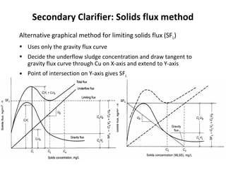 Secondary Clarifier: Solids flux method
Area for thickening
• Area required for thickening will that area at which actual ...
