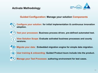 13
Activate Methodology
Guided Configuration: Manage your solution Components
Configure your solution: for initial implementation & continuous innovation
adoption.
Test your processes: Business process driven, pre-defined automated test.
View Solution Scope: Evaluate activated business processes and county
versions.
Migrate your data: Embedded migration engine for simple data migration.
User training & onboarding: Guided Product tours include into the product.
Manage your Test Processes: authoring environment for test cases.
 