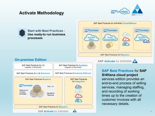 15
Activate Methodology
Start with Best Practices :
Use ready-to run business
processes
On-premise Edition
SAP Best Practices for SAP
S/4Hana cloud project
services edition provides an
end-to-end process of selling
services, managing staffing,
and recording of working
times up to the creation of
customer invoices with all
necessary details.
 