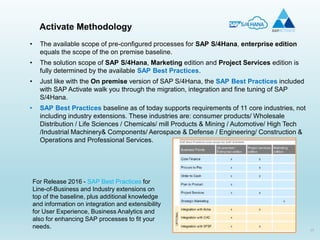 17
Activate Methodology
• The available scope of pre-configured processes for SAP S/4Hana, enterprise edition
equals the scope of the on premise baseline.
• The solution scope of SAP S/4Hana, Marketing edition and Project Services edition is
fully determined by the available SAP Best Practices.
• Just like with the On premise version of SAP S/4Hana, the SAP Best Practices included
with SAP Activate walk you through the migration, integration and fine tuning of SAP
S/4Hana.
• SAP Best Practices baseline as of today supports requirements of 11 core industries, not
including industry extensions. These industries are: consumer products/ Wholesale
Distribution / Life Sciences / Chemicals/ mill Products & Mining / Automotive/ High Tech
/Industrial Machinery& Components/ Aerospace & Defense / Engineering/ Construction &
Operations and Professional Services.
For Release 2016 - SAP Best Practices for
Line-of-Business and Industry extensions on
top of the baseline, plus additional knowledge
and information on integration and extensibility
for User Experience, Business Analytics and
also for enhancing SAP processes to fit your
needs.
 