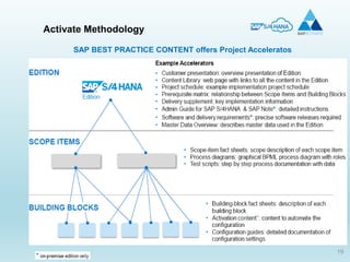 19
Activate Methodology
SAP BEST PRACTICE CONTENT offers Project Acceleratos
 