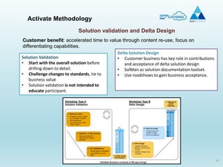 24
Activate Methodology
Solution validation and Delta Design
Customer benefit: accelerated time to value through content re-use, focus on
differentiating capabilities.
Solution Validation
• Start with the overall solution before
drilling down to detail.
• Challenge changes to standards, tie to
business value
• Solution validation is not intended to
educate participant.
Delta Solution Design
• Customer business has key role in contributions
and acceptance of delta solution design
• SolMan as solution documentation toolset.
• Use roadshows to gain business acceptance.
 