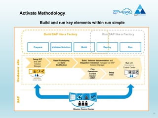 30
Activate Methodology
Build and run key elements within run simple
 