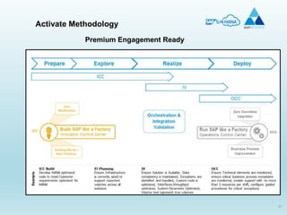 31
Activate Methodology
Premium Engagement Ready
 