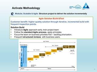 32
Activate Methodology
Modular, Scalable & Agile: Structure project to deliver the solution incrementally
Agile Solution Build &Test
Customer benefit: higher quality solution through iterative, incremental build with
frequent inspection points.
Solution Build
• Introduce Agile approach early, train project team
• Follow the standard Agile process, apply principles
• Focus the team on business priorities first – backlog priorization.
• Frequent structured reviews with business users.
 