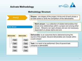 37
Activate Methodology
Methodology Structure
Phases : are stages of the project. At the end of each phase a
Q-Gate exists to verify the completion of the deliverables.
Work stream : is a collection of related deliverables that
shows time relationships within a project and among other
stream. Streams can span phases and are not necessary
dependent on phase starts and end.
Task: is a work to be performed. One of several task
comprise a deliverable.
Deliverable: is an outcomes that is delivered during the
course of the project. Several deliverables are include within
a work stream
 