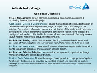 40
Activate Methodology
Work Stream Description
Project Management: covers planning, scheduling, governance, controlling &
monitoring the execution of the project.
Application - Design & Configuration: covers the validation of scope, identification of
detailed business process requirements, fit-gap analysis, functional design of the
solution. Covers the configuration, setup, and unit testing of the system (without custom
development) to fulfill customer requirements per solution design. Items that can be
configured include but not limited to: forms workflows, user permission/security, screen
layout, reports, master data setup, modifications, etc.
Application - Testing: covers test strategy, planning, test case development, and
execution of User Acceptance Test, integration Test, Performance Test, System test.
Application - Integration: covers identification of integration requirements, integration
points, integration approach, and integration solution design.
Application - Solution Adoption: covers value management, organization change
management (OCM), and end user training.
Custom Code Extension: Covers the design, development and deployment of system
functionality that can not be provided by standard product and needs to be custom
develop. (Focus is on solution extensibility beyond the RICEFW that are covered in Design & Configuration and
Integration).
 