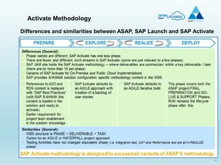 49
Activate Methodology
Differences and similarities between ASAP, SAP Launch and SAP Activate
 