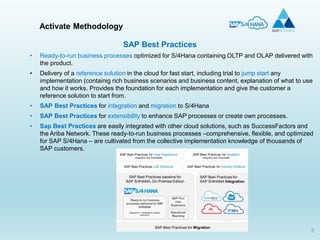 5
• Ready-to-run business processes optimized for S/4Hana containing OLTP and OLAP delivered with
the product.
• Delivery of a reference solution in the cloud for fast start, including trial to jump start any
implementation (containig rich business scenarios and business content, explanation of what to use
and how it works. Provides the foundation for each implementation and give the customer a
reference solution to start from.
• SAP Best Practices for integration and migration to S/4Hana
• SAP Best Practices for extensibility to enhance SAP processes or create own processes.
• Sap Best Practices are easily integrated with other cloud solutions, such as SuccessFactors and
the Ariba Network. These ready-to-run business processes –comprehensive, flexible, and optimized
for SAP S/4Hana – are cultivated from the collective implementation knowledge of thousands of
SAP customers.
Activate Methodology
SAP Best Practices
 