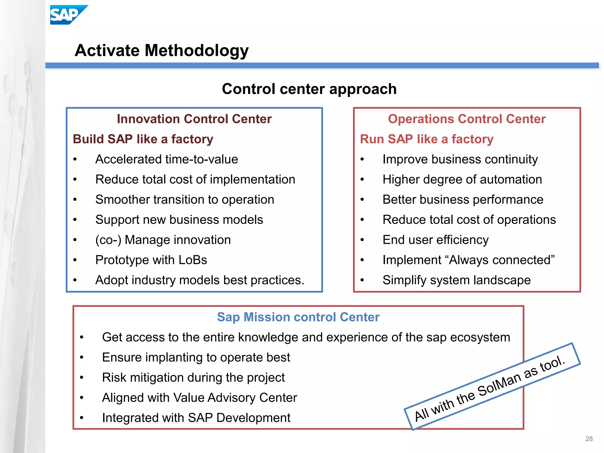 Activate_Methodology_Summary.ppt